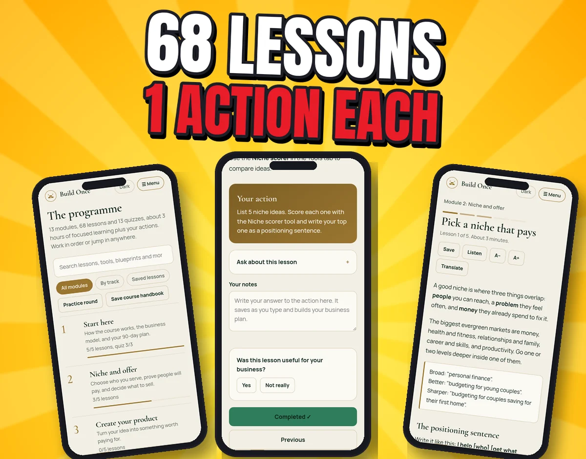 Three real app screenshots: the programme list, a lesson's yellow Your action box, and the lesson Pick a niche that pays