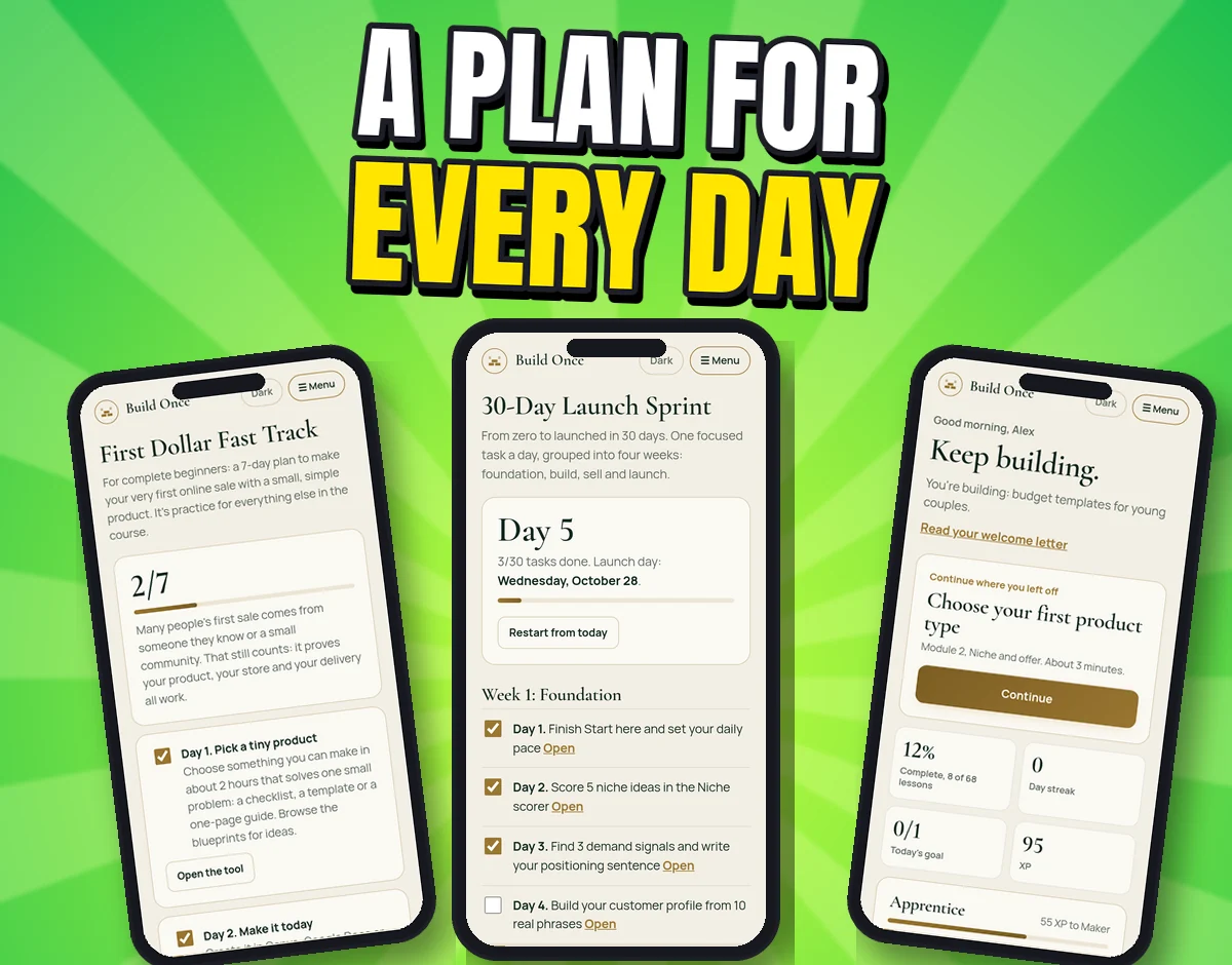 Three real screenshots: First Dollar Fast Track at 2 of 7, 30-Day Launch Sprint day 5, and the Keep building dashboard