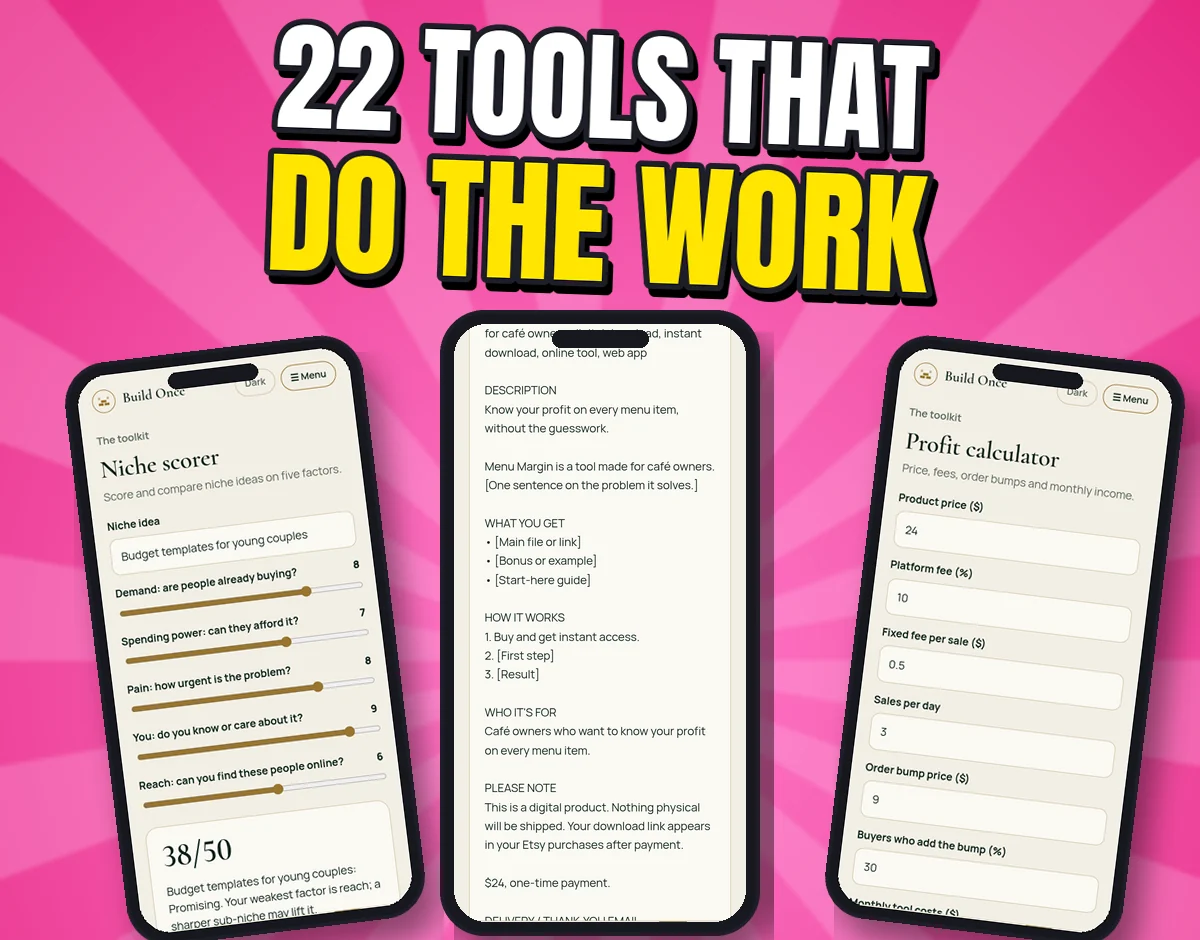 Three real tool screenshots: the Niche scorer showing 38 out of 50, the Listing builder output and the Profit calculator