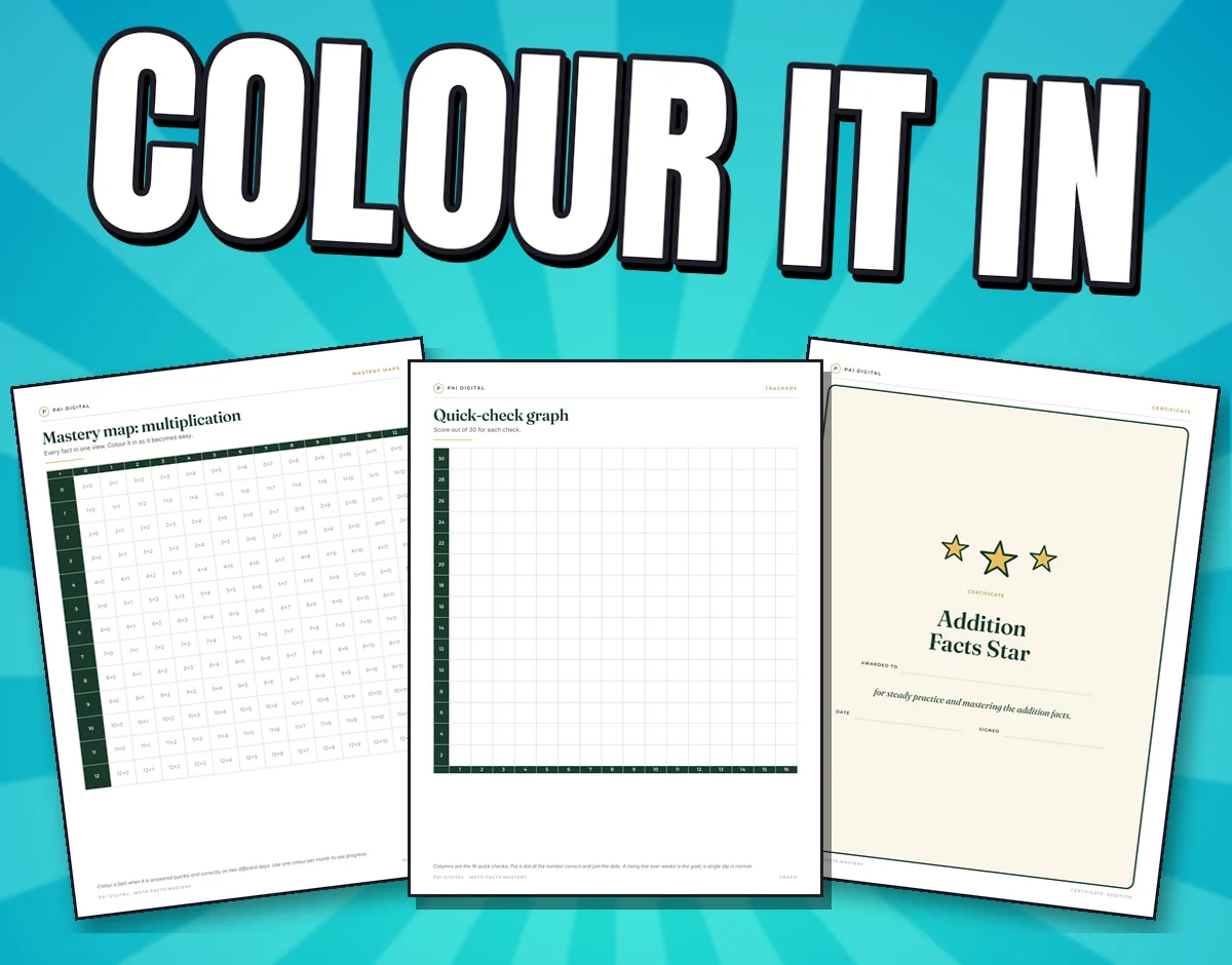 Three real pages: multiplication mastery map, quick-check graph and a certificate