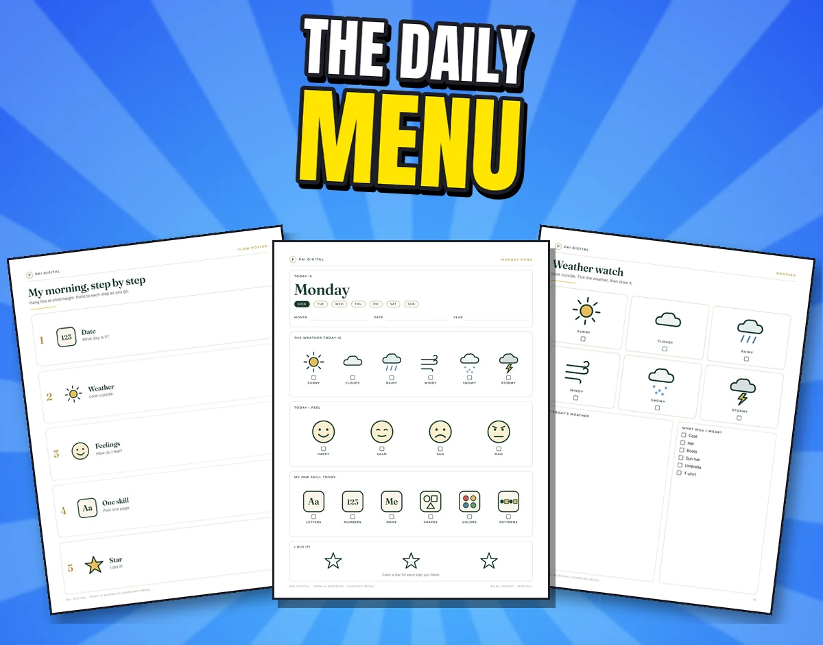 Three real pages: flow poster, Monday menu and weather watch