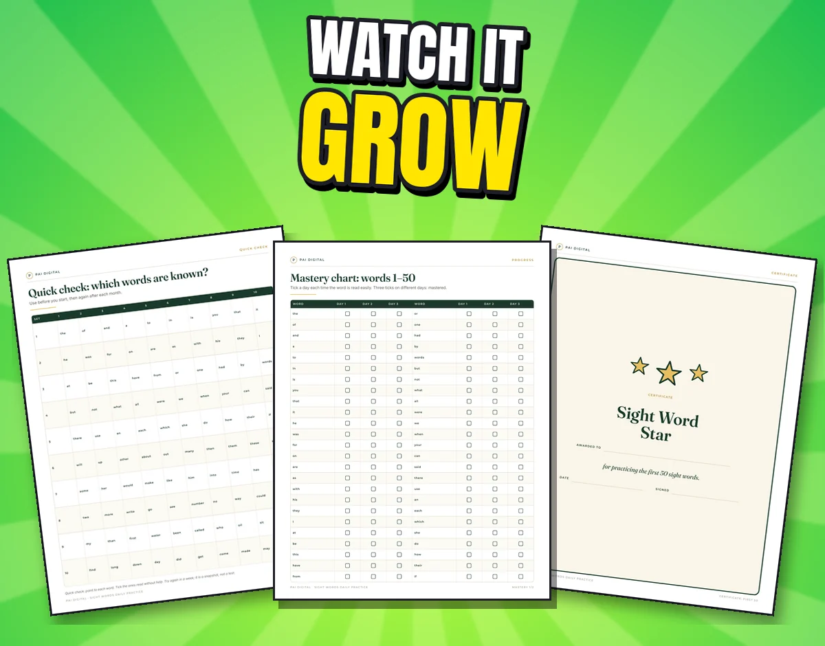 Three real pages: quick check grid, mastery chart and certificate