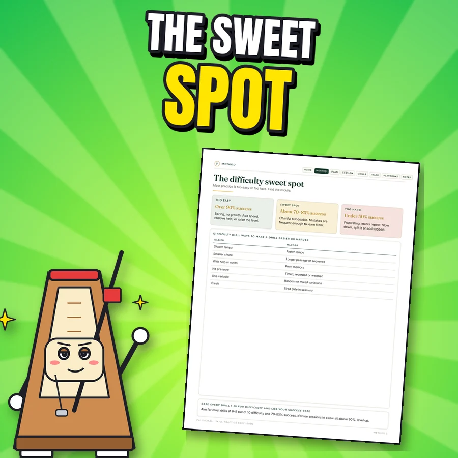 Proud metronome next to the real difficulty sweet spot page