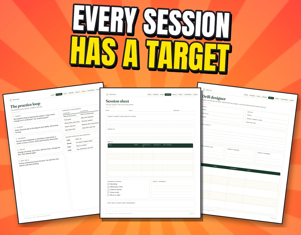Three real pages: the practice loop, session sheet and drill designer