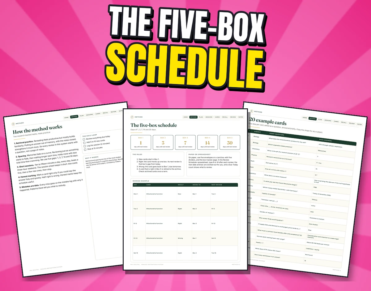 Three real pages: how the method works, the five-box schedule and 20 example cards
